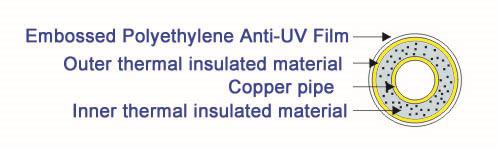 aircon copper pipe insulation.jpg