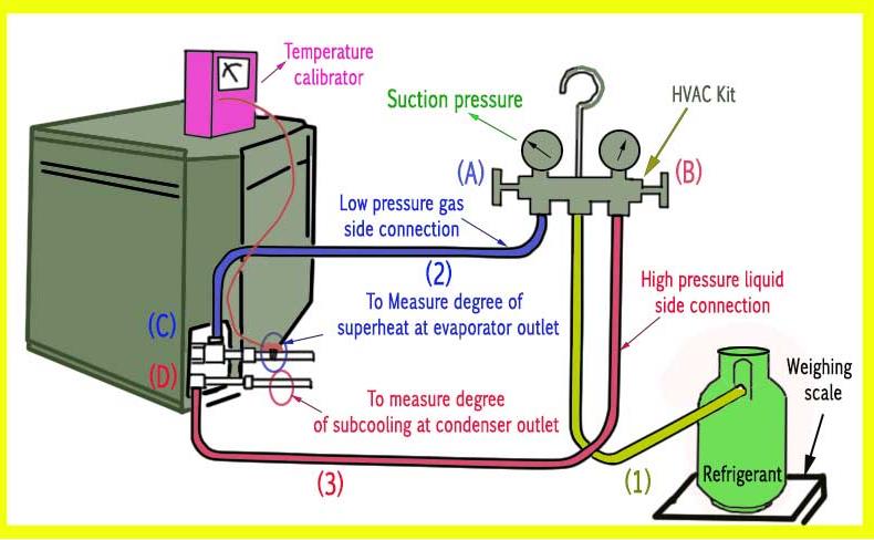 How to inject refrigerant into the air conditioning system How to inject refrigerant into the air conditioning system