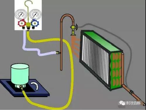 how to fill refrigerants in the system how to fill refrigerants in the system