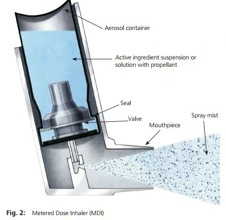 hfa 134a hydrofluoroalkane