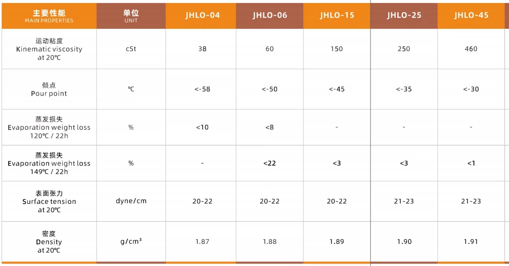 Vacuum Pumb Oil JHLO SERIES Vacuum Pumb Oil JHLO SERIES