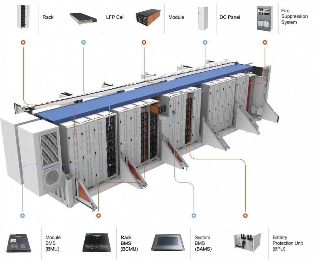 hfc227ea fire suppression system