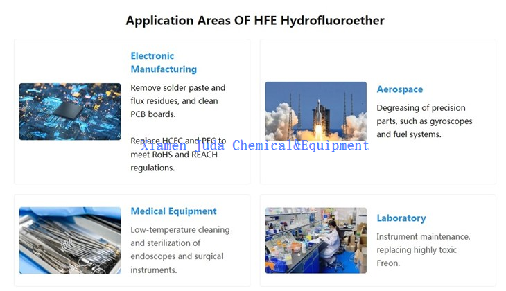semiconductor cleaning technology